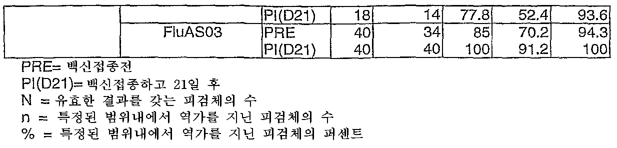 Figure 112007075837618-PCT00047