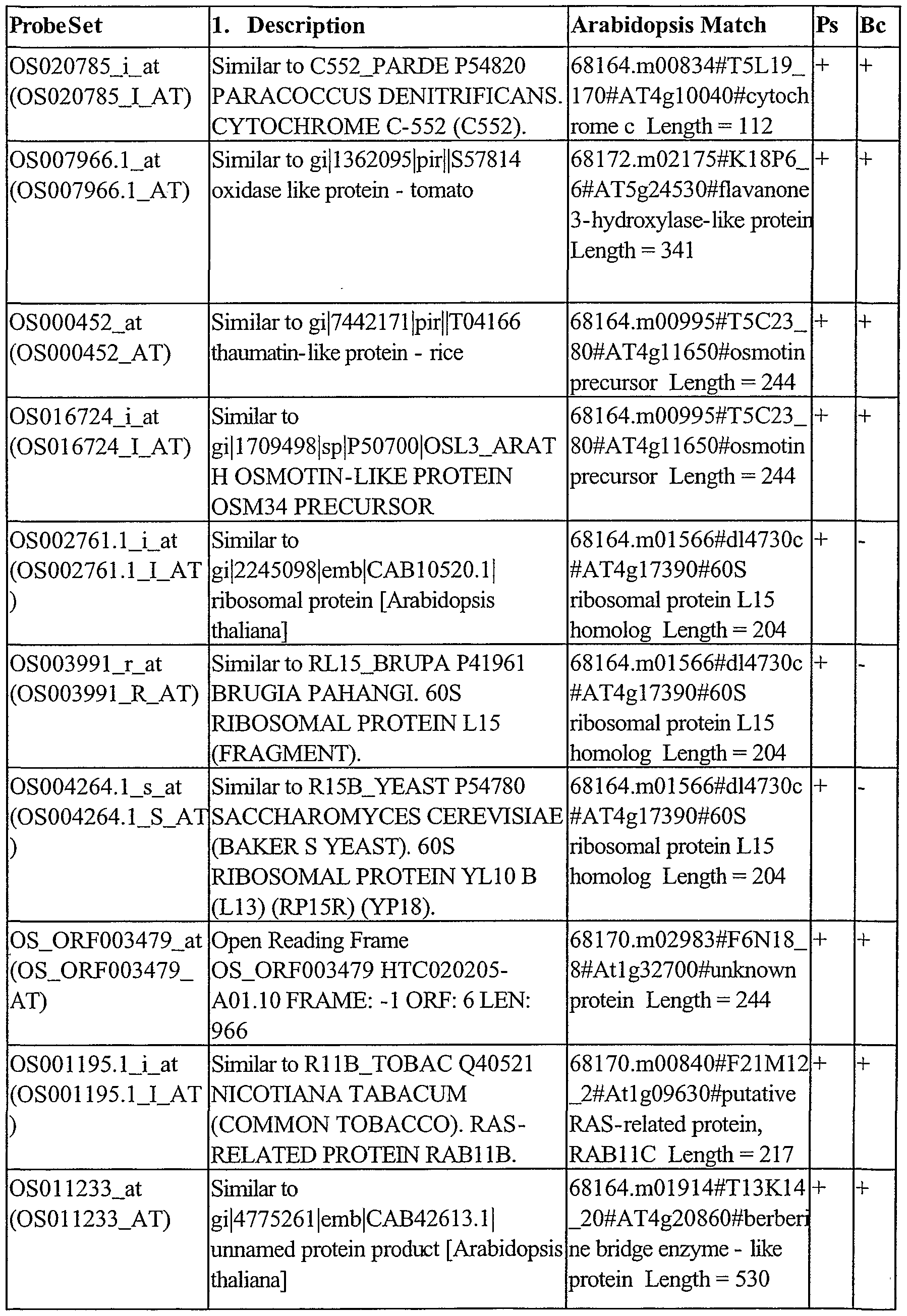 Figure imgf000226_0001