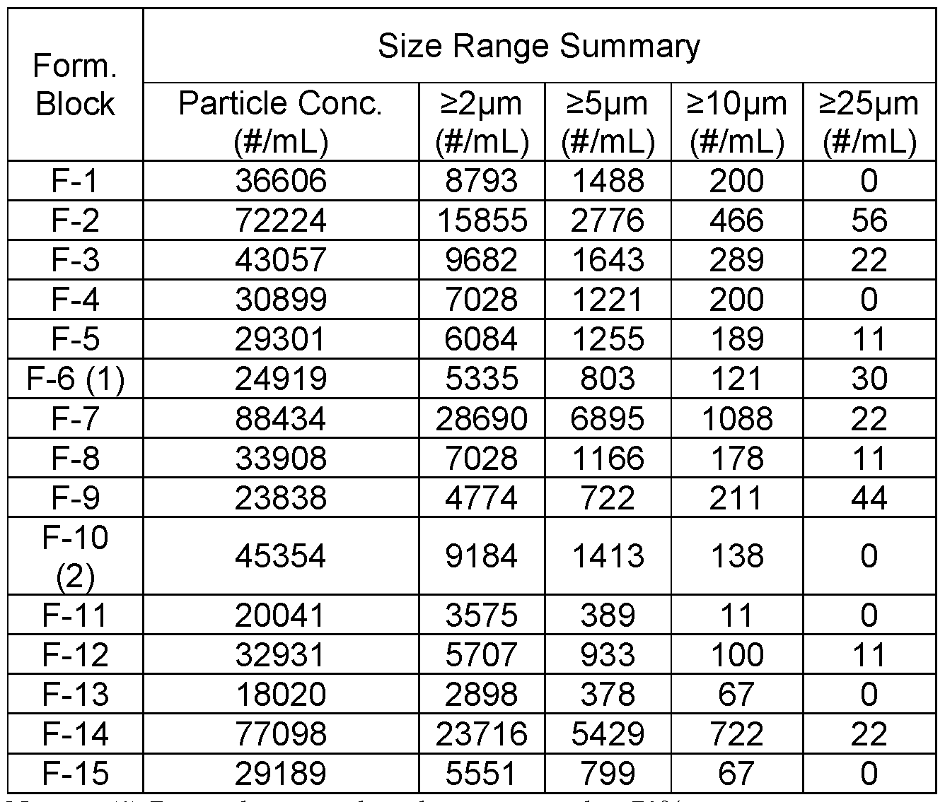 Figure imgf000186_0001