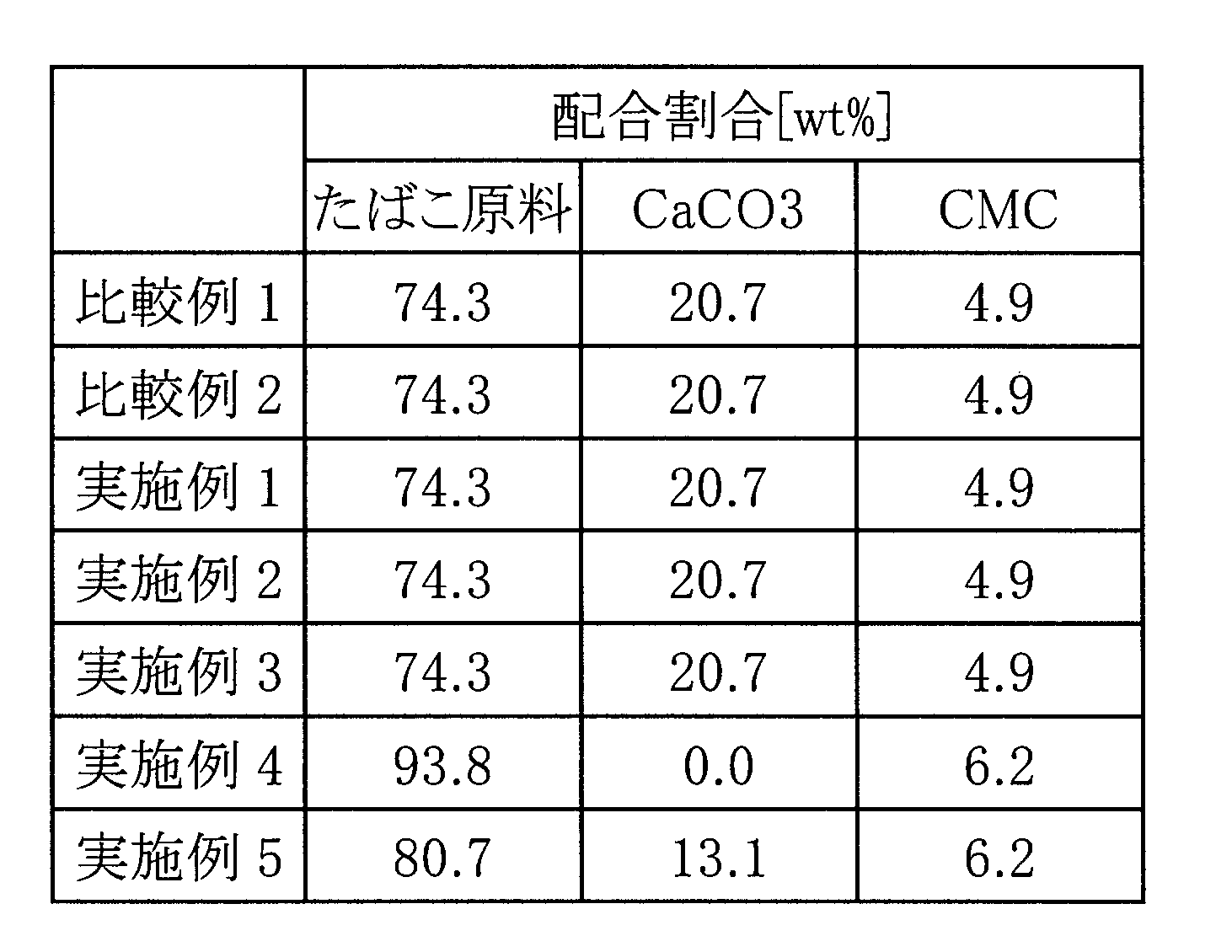 Figure JPOXMLDOC01-appb-T000003