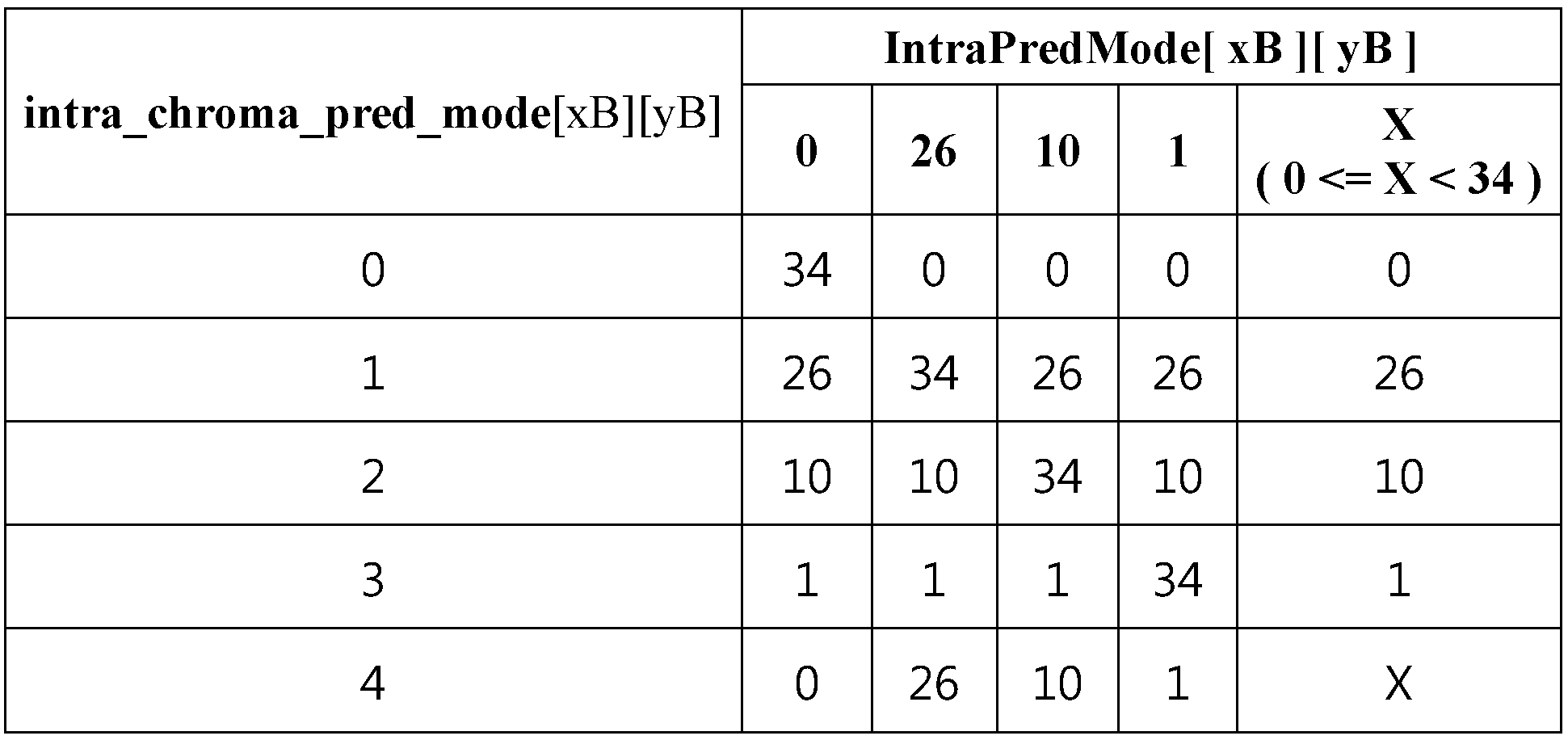 Figure 112014079647888-pat00004
