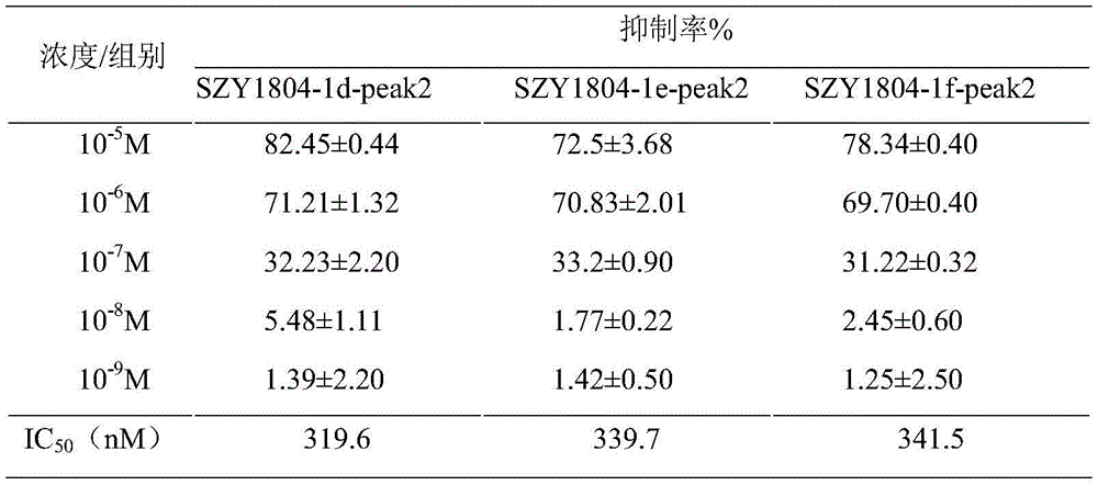 Figure BDA0002175535430000232