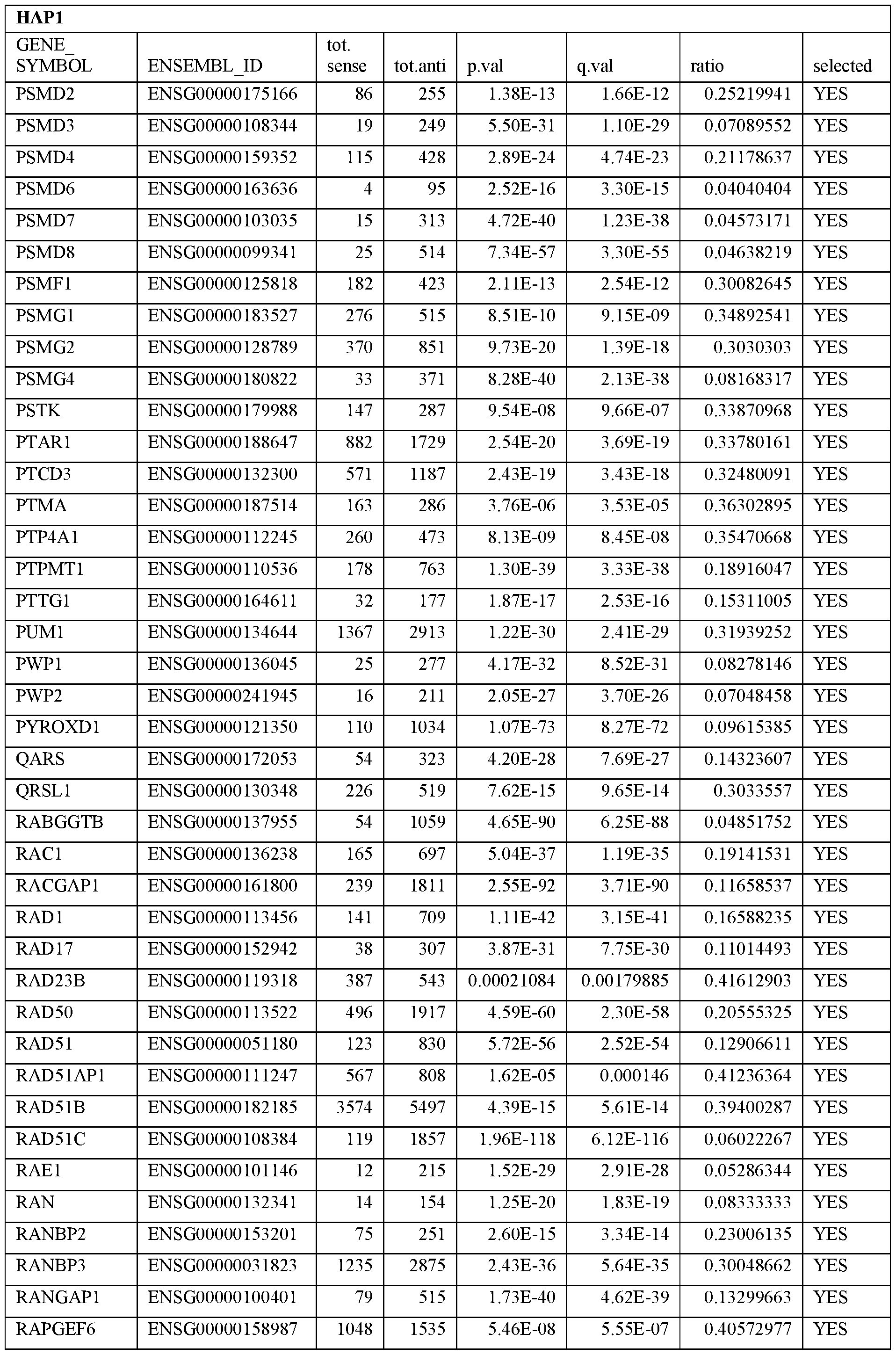 Figure imgf000086_0001