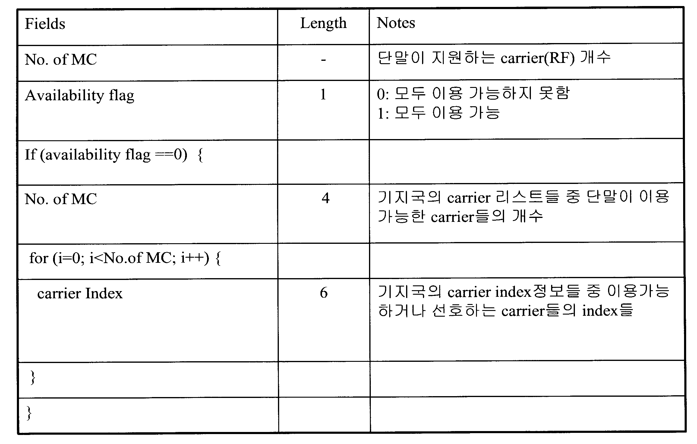 Figure PCTKR2009005945-appb-T000004