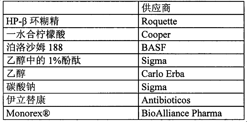 Figure BPA00001330750000302