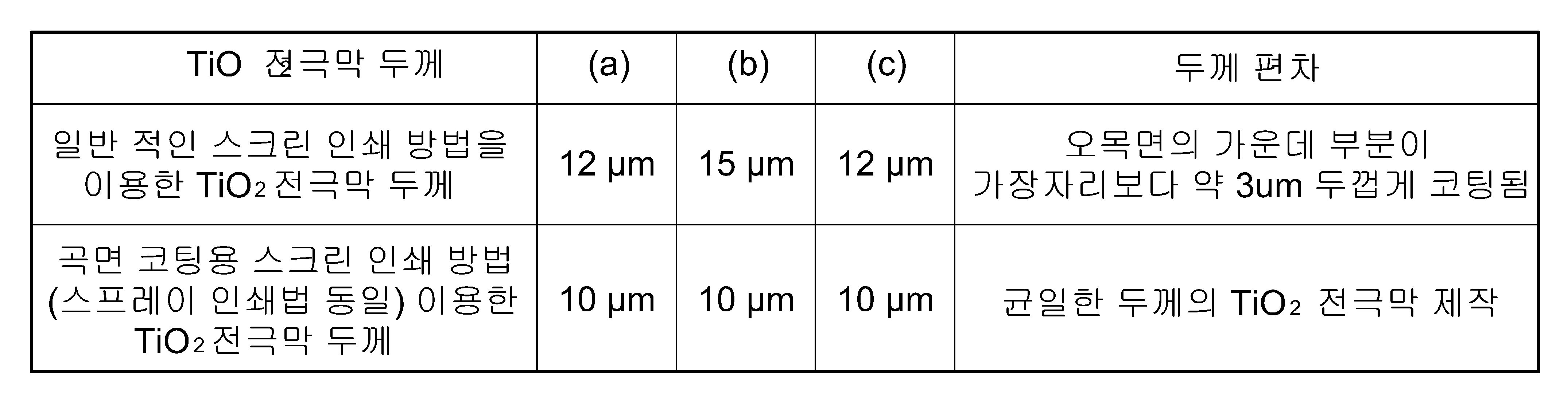 Figure 112010073801576-pat00001