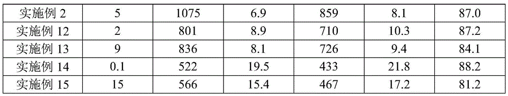 Figure BDA0002996744690000171