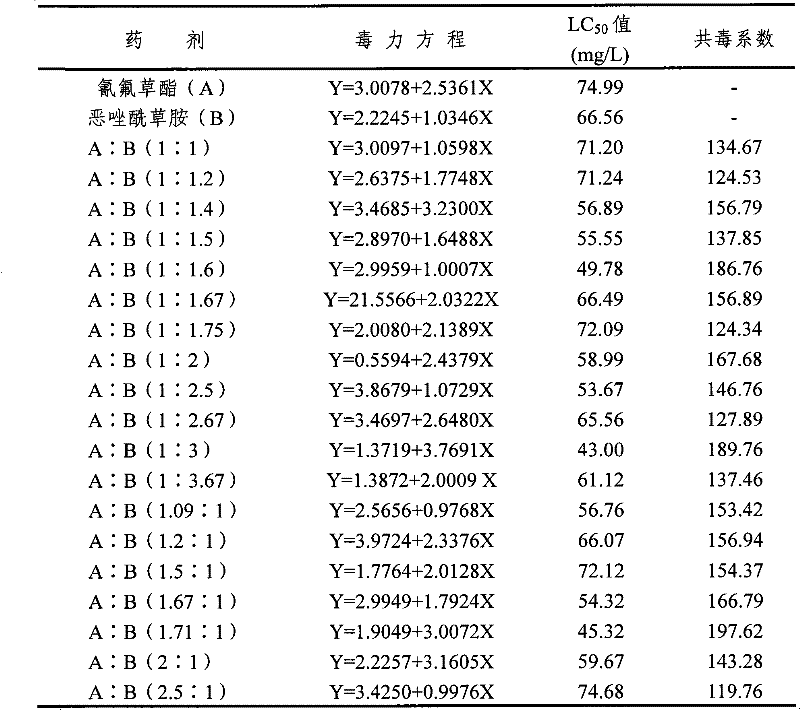 Figure BSA00000275822700141