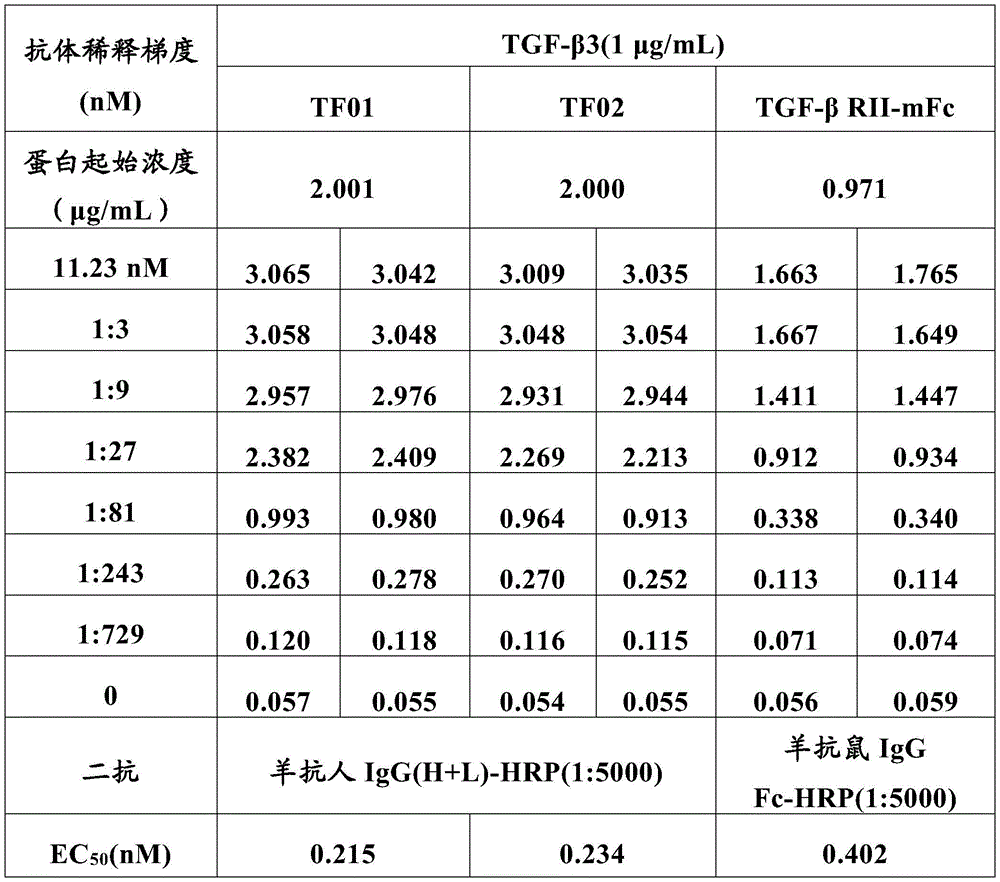 Figure BDA0003809130440000512