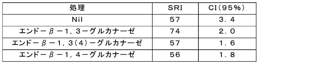 Figure 0007275299000004