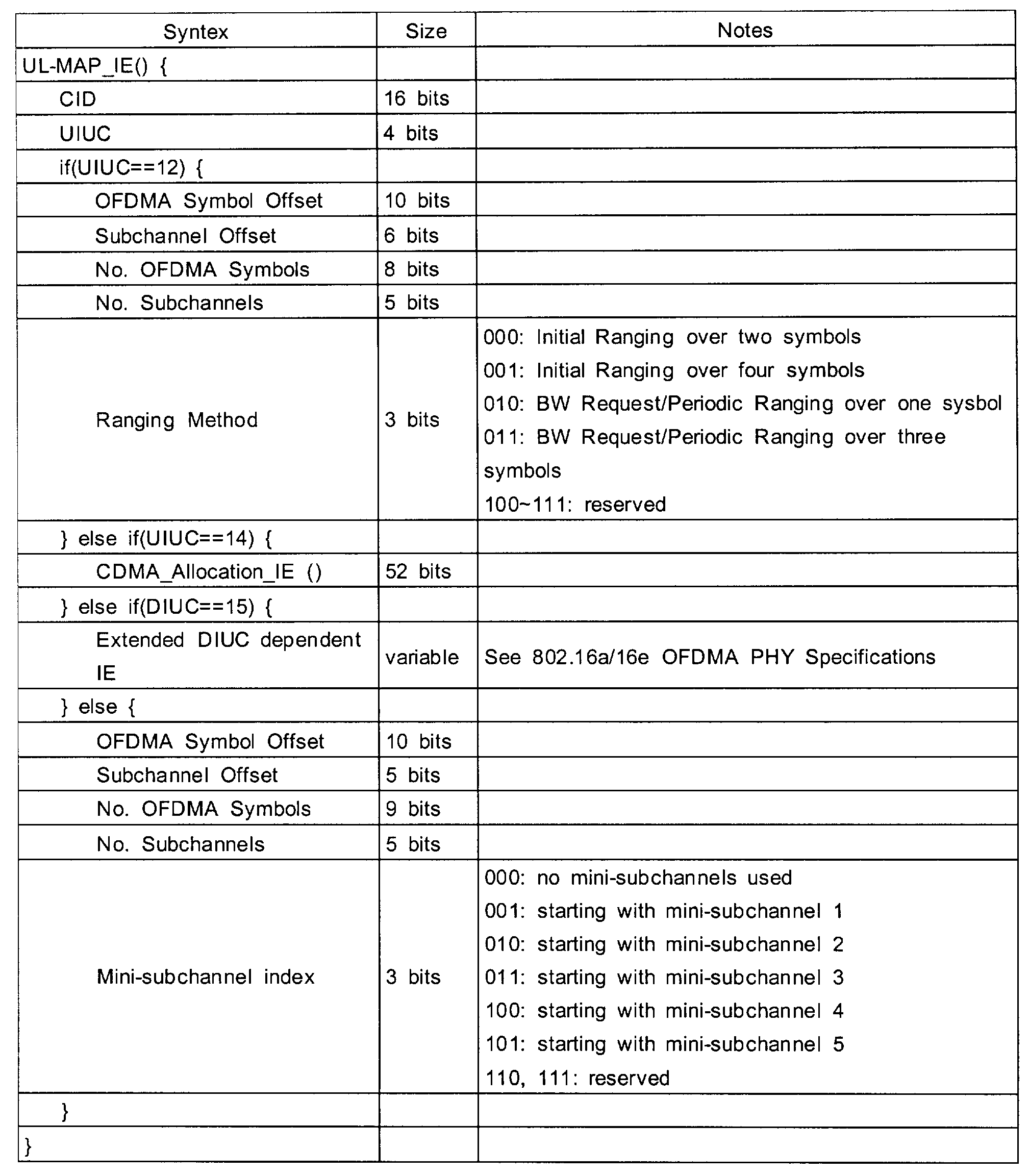 Figure 112004010447992-pat00002