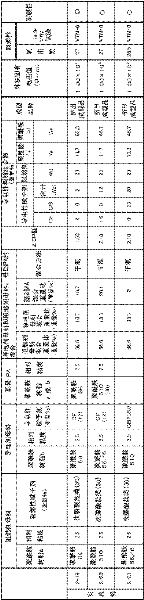 Figure BDA0000099379640000621