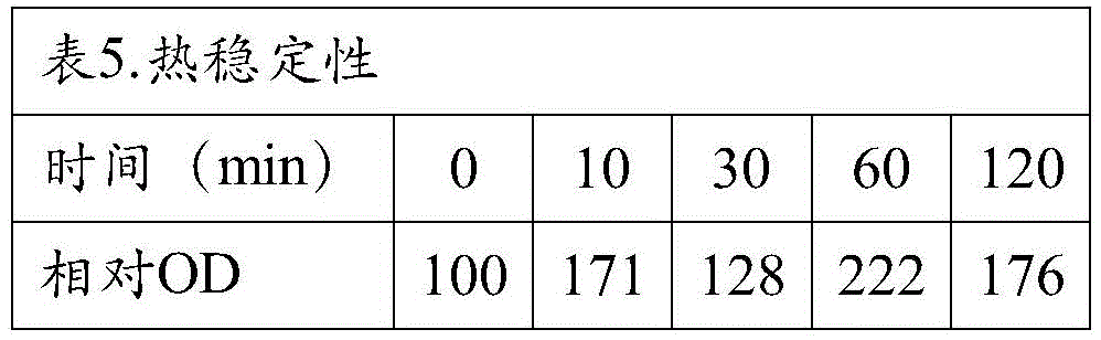 Figure BDA0002314766980000732