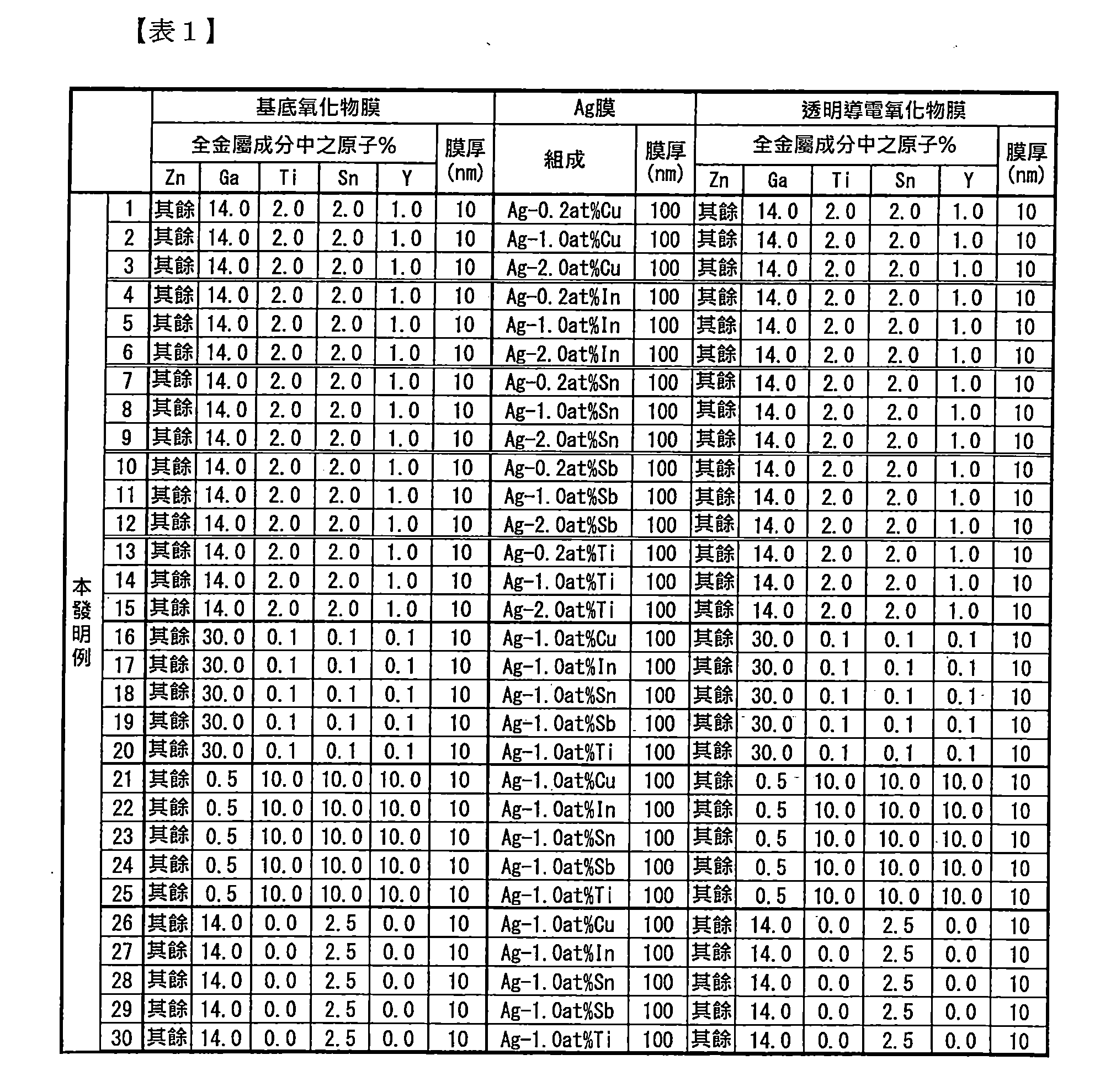 Figure TW201803409AD00001