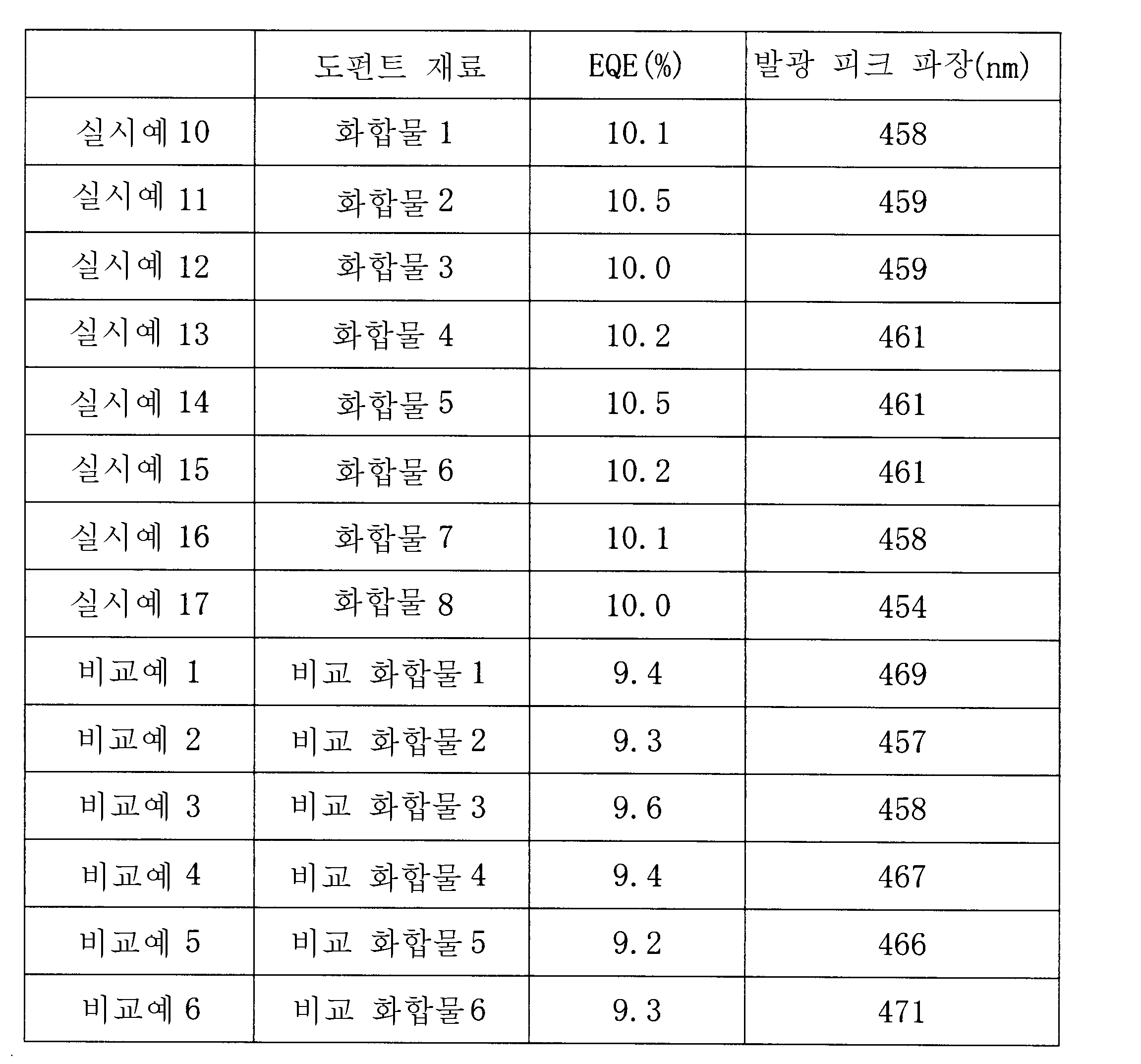 Figure 112016005269081-pct00051