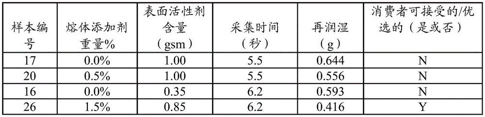 Figure BDA0003897706940000551