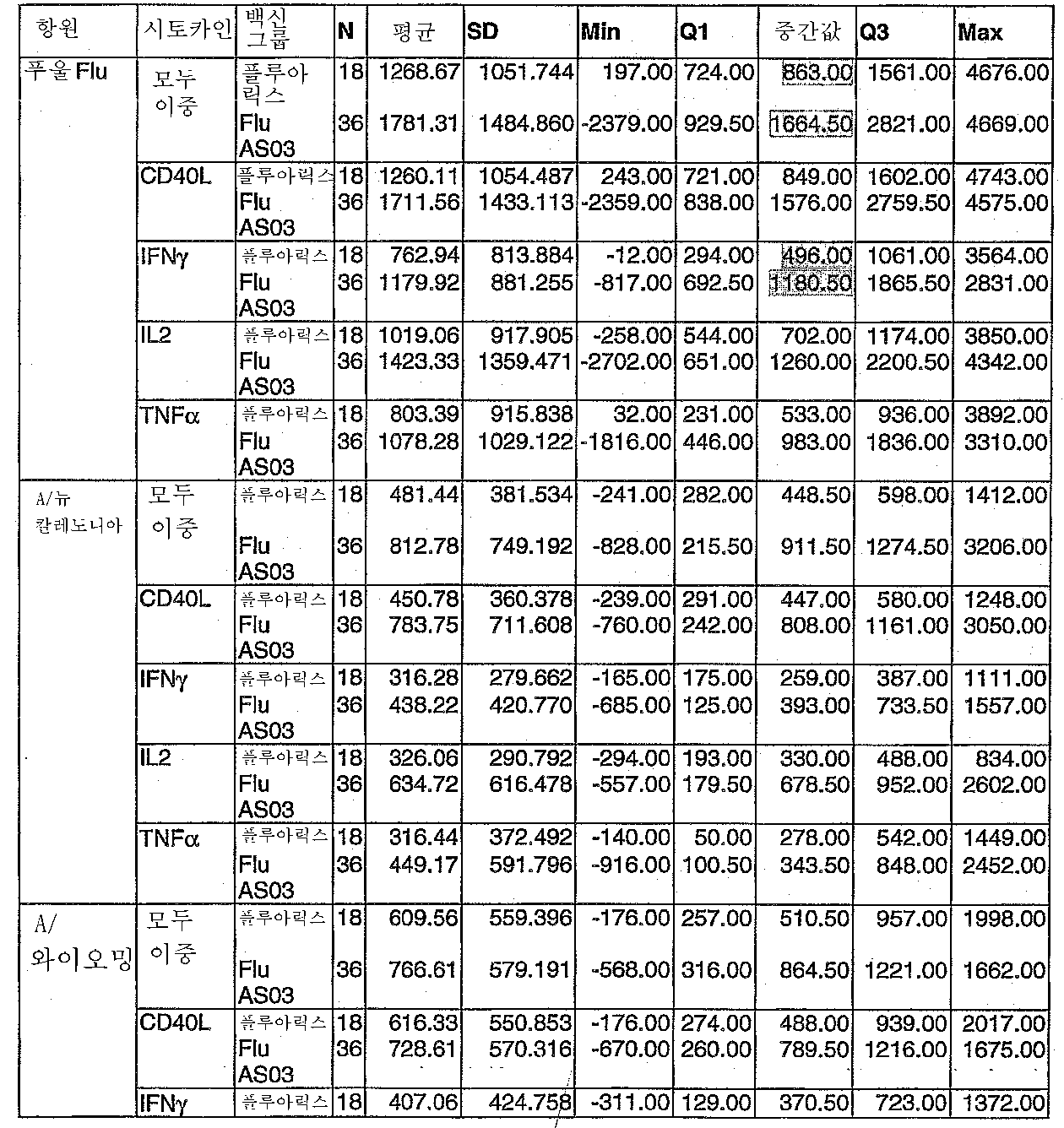 Figure 112007075837618-PCT00029