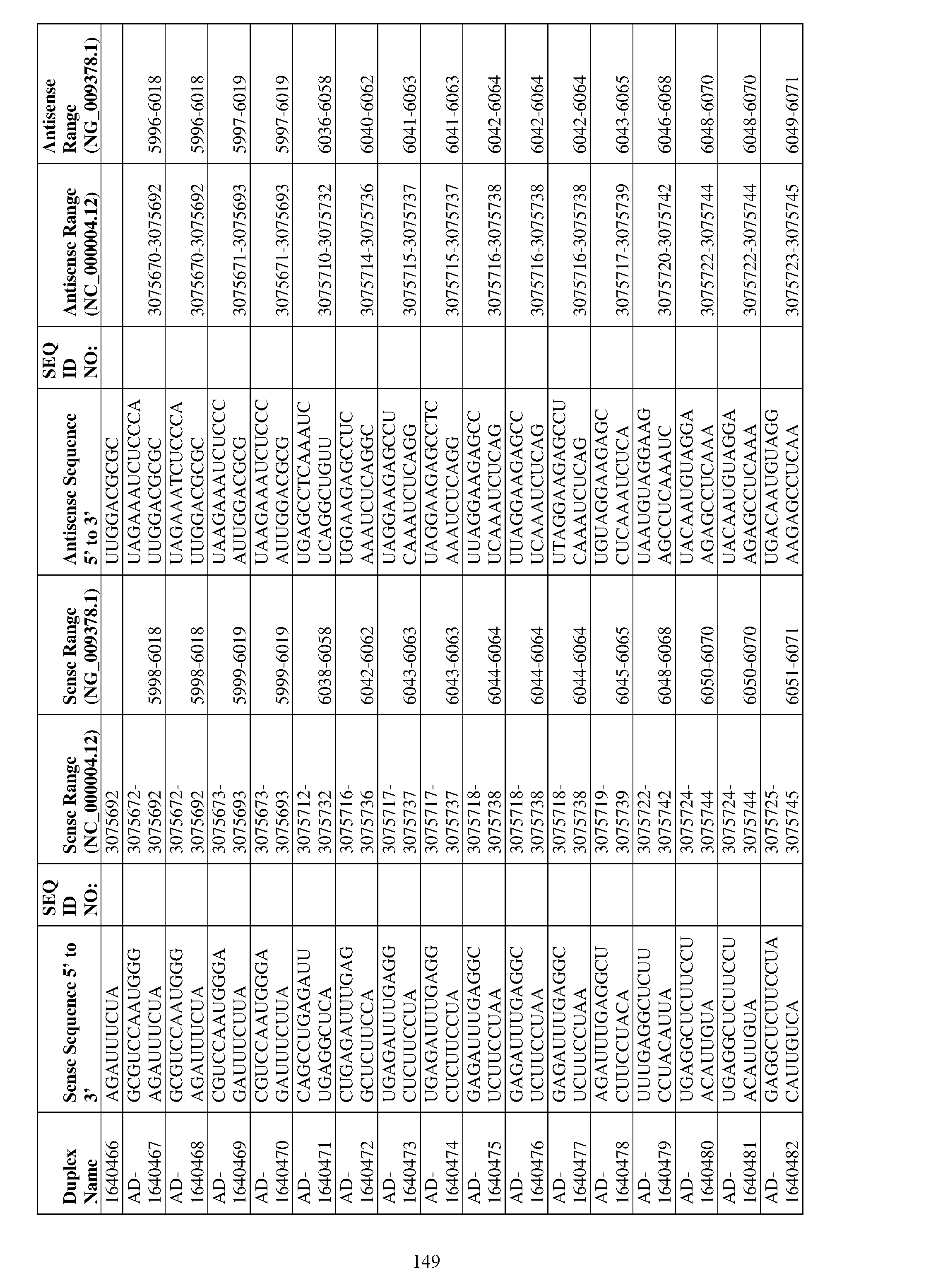 Figure imgf000150_0001