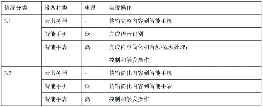 Figure GDA0003579938630000653