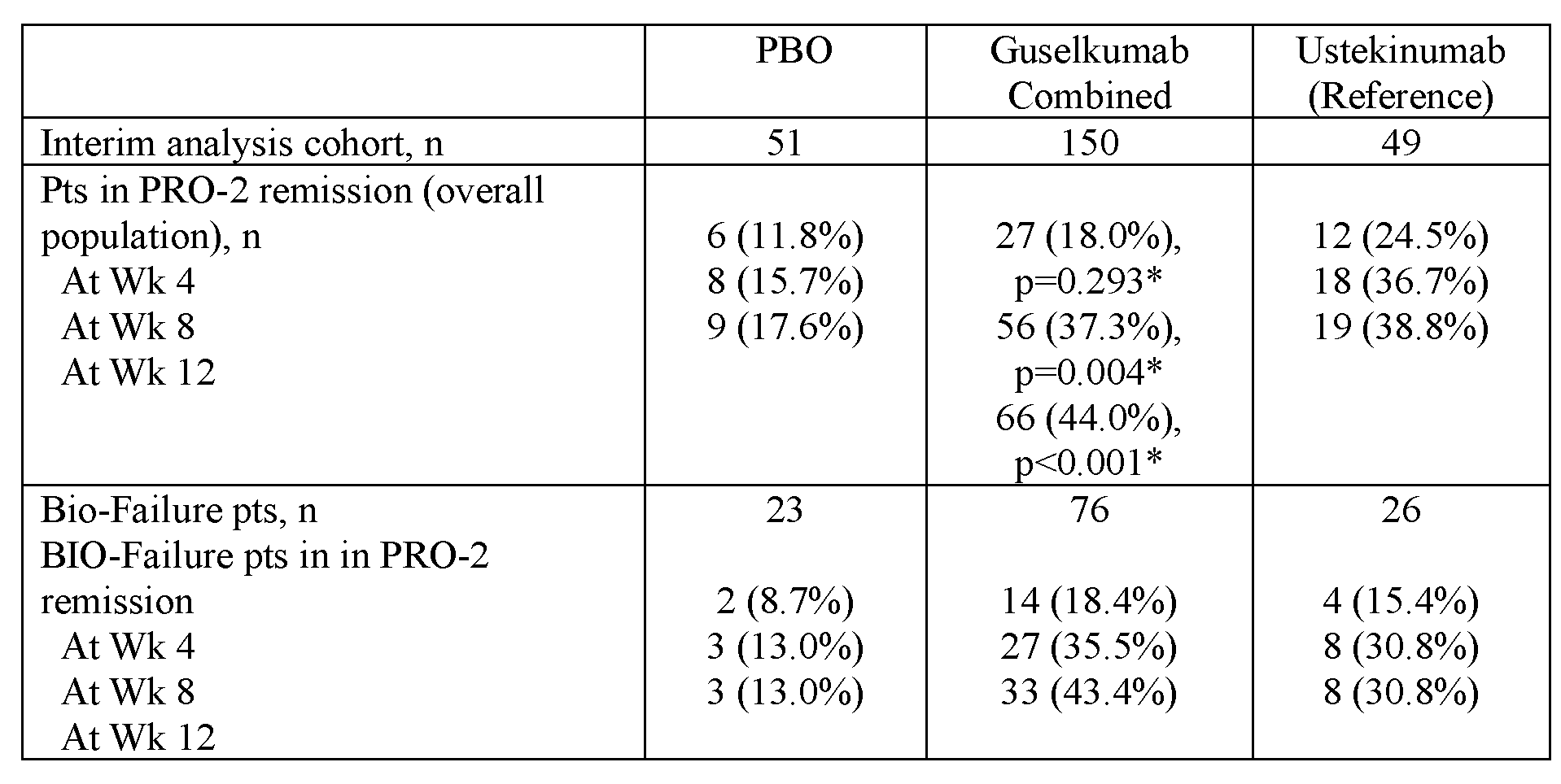 Figure imgf000138_0001