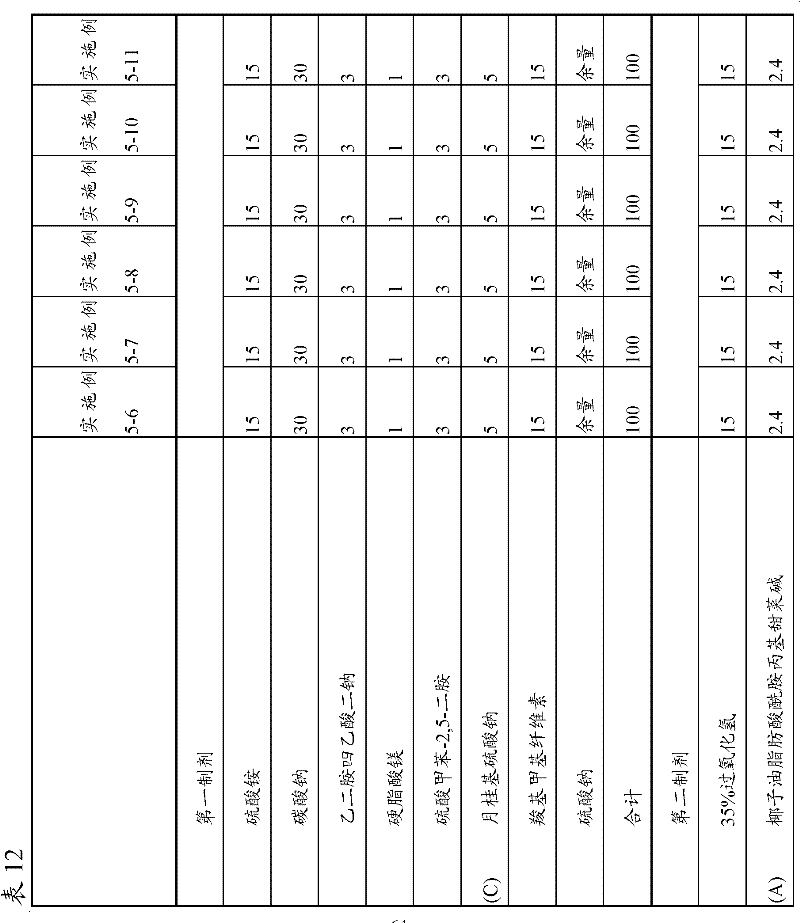 Figure BDA0000160068010000641