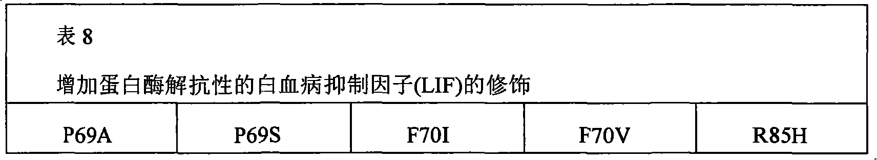 Figure A20078005056201352