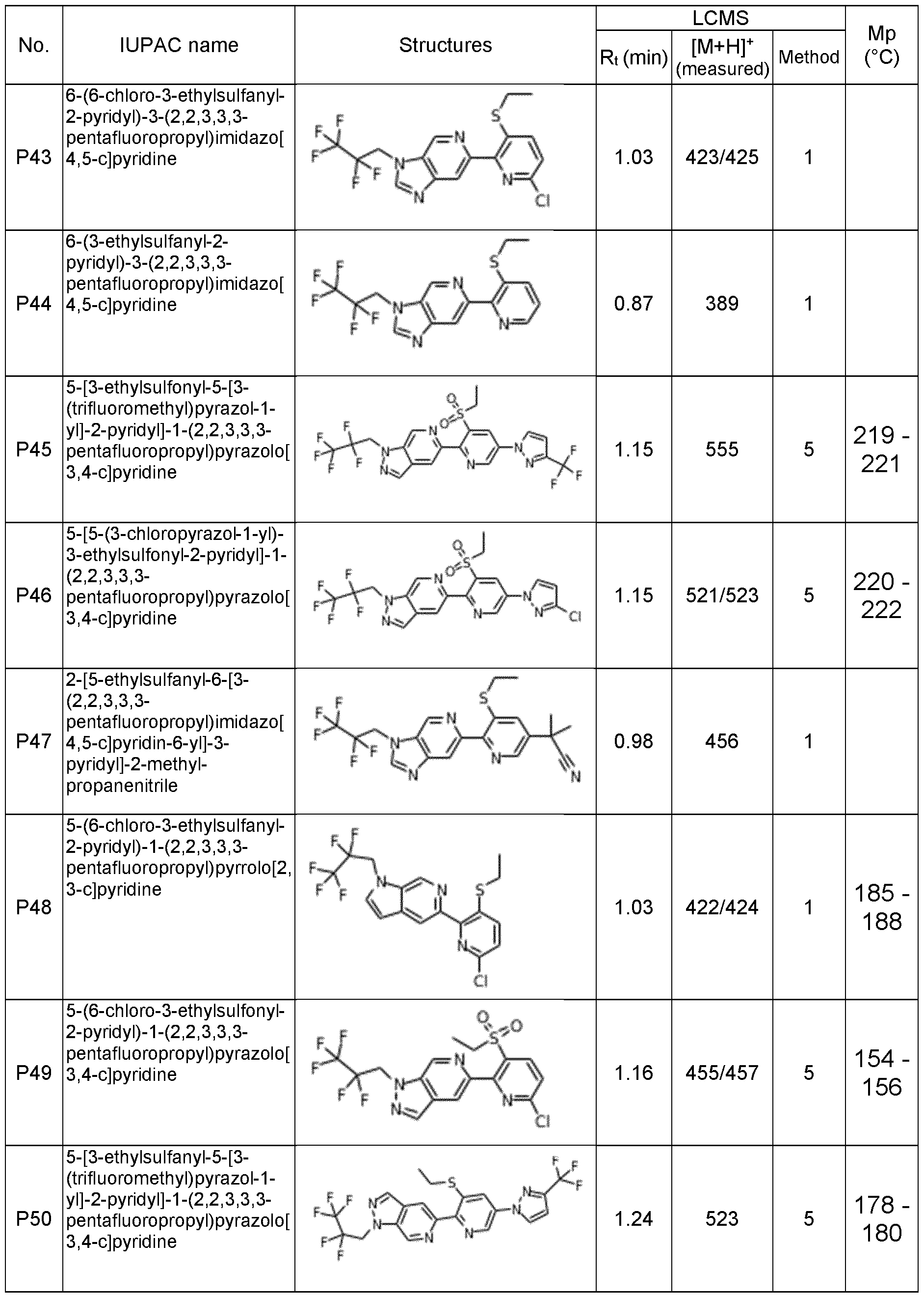 Figure imgf000146_0001