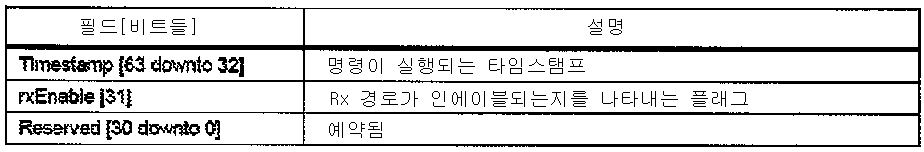 Figure 112010046717583-pct00015