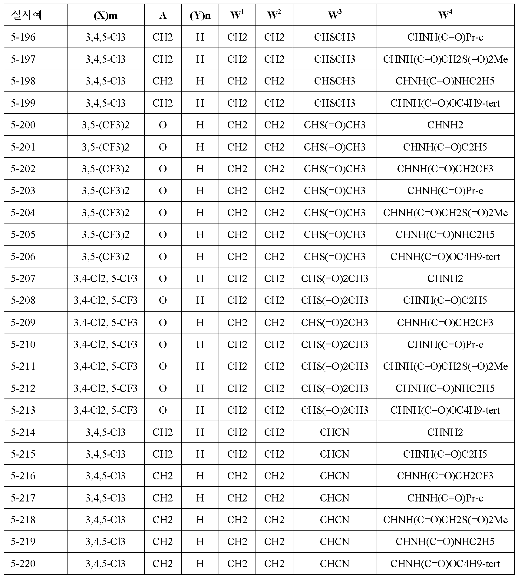 Figure 112010063141505-pct00225