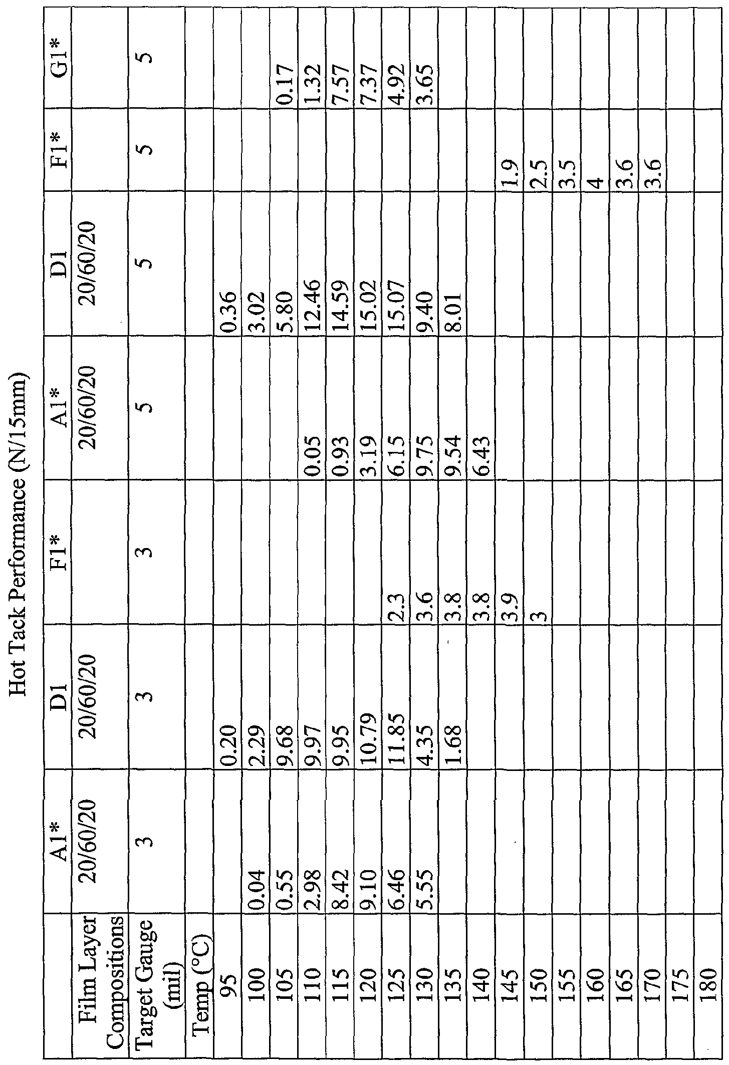 Figure imgf000073_0001