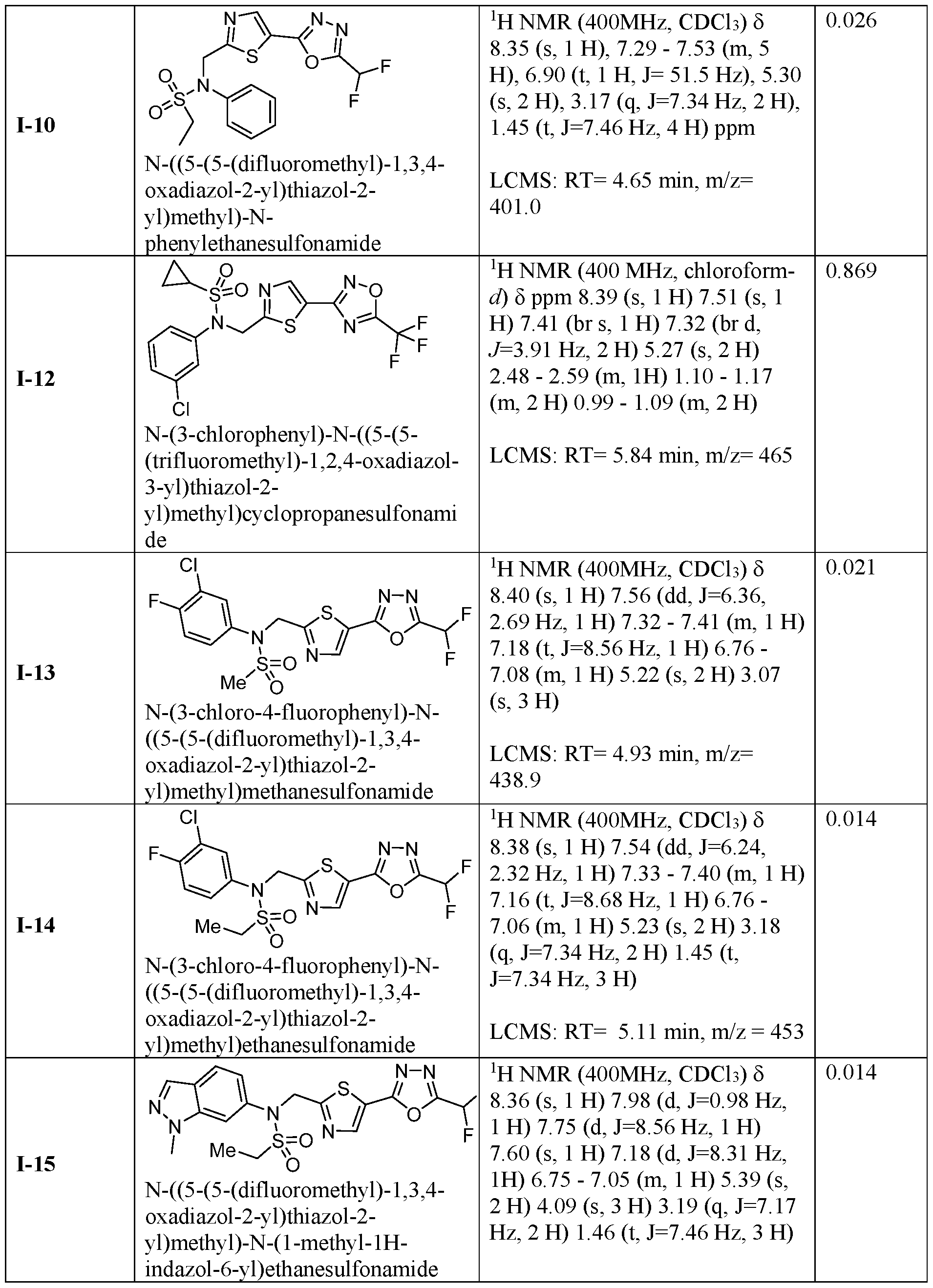 Figure imgf000214_0001