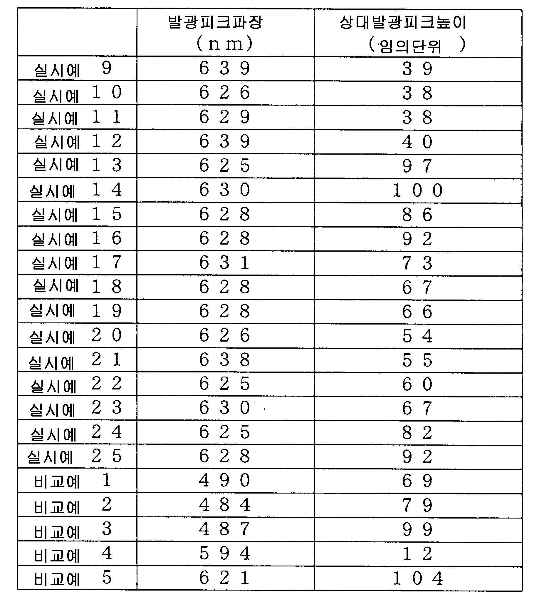 Figure 112008021227589-pat00007