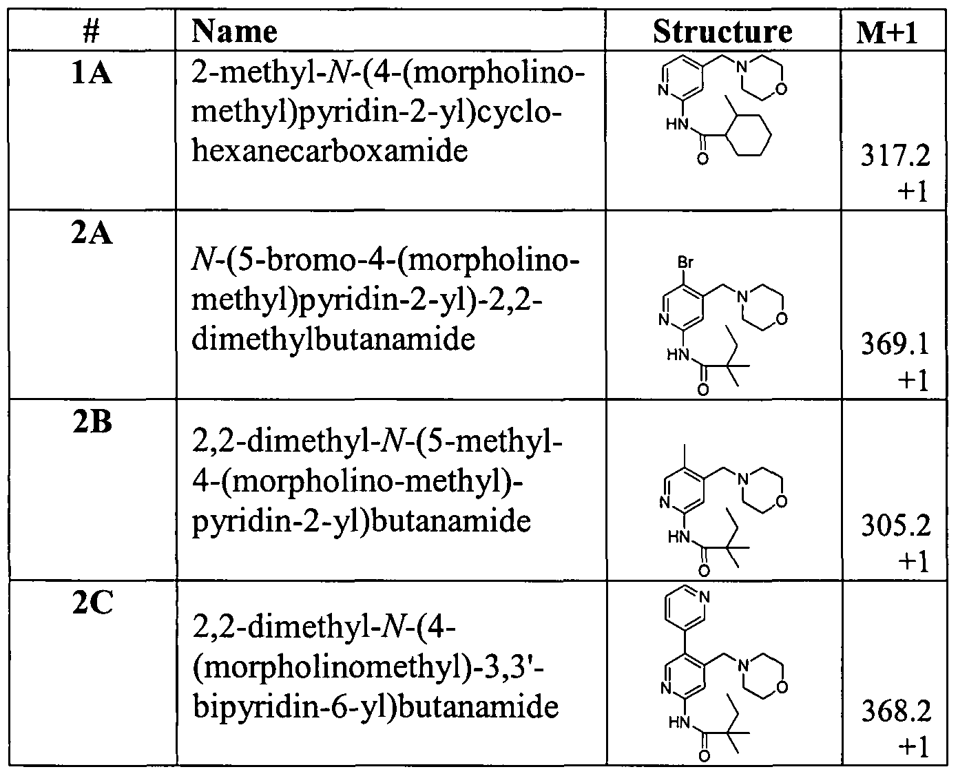 Figure imgf000145_0001