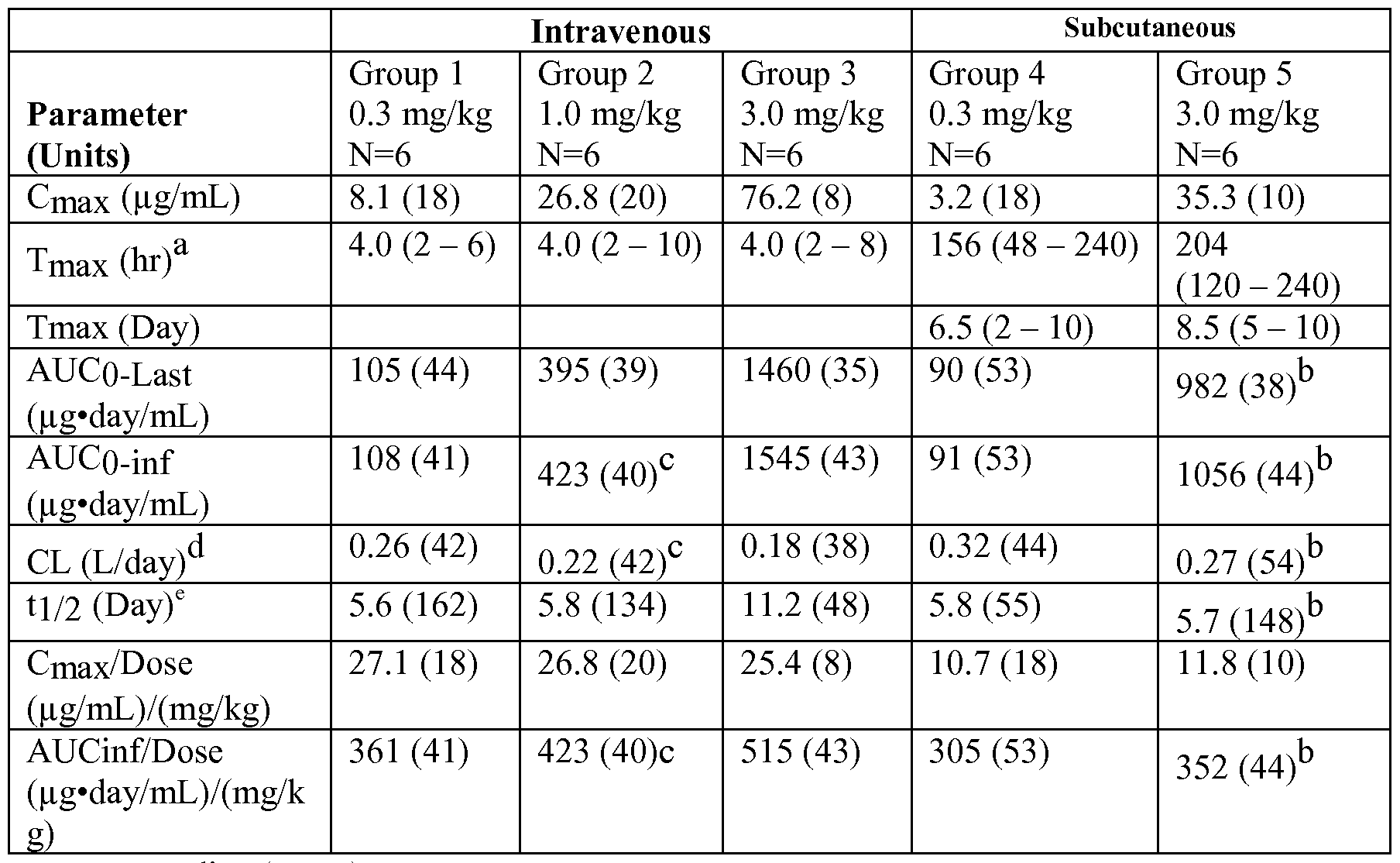 Figure imgf000120_0001