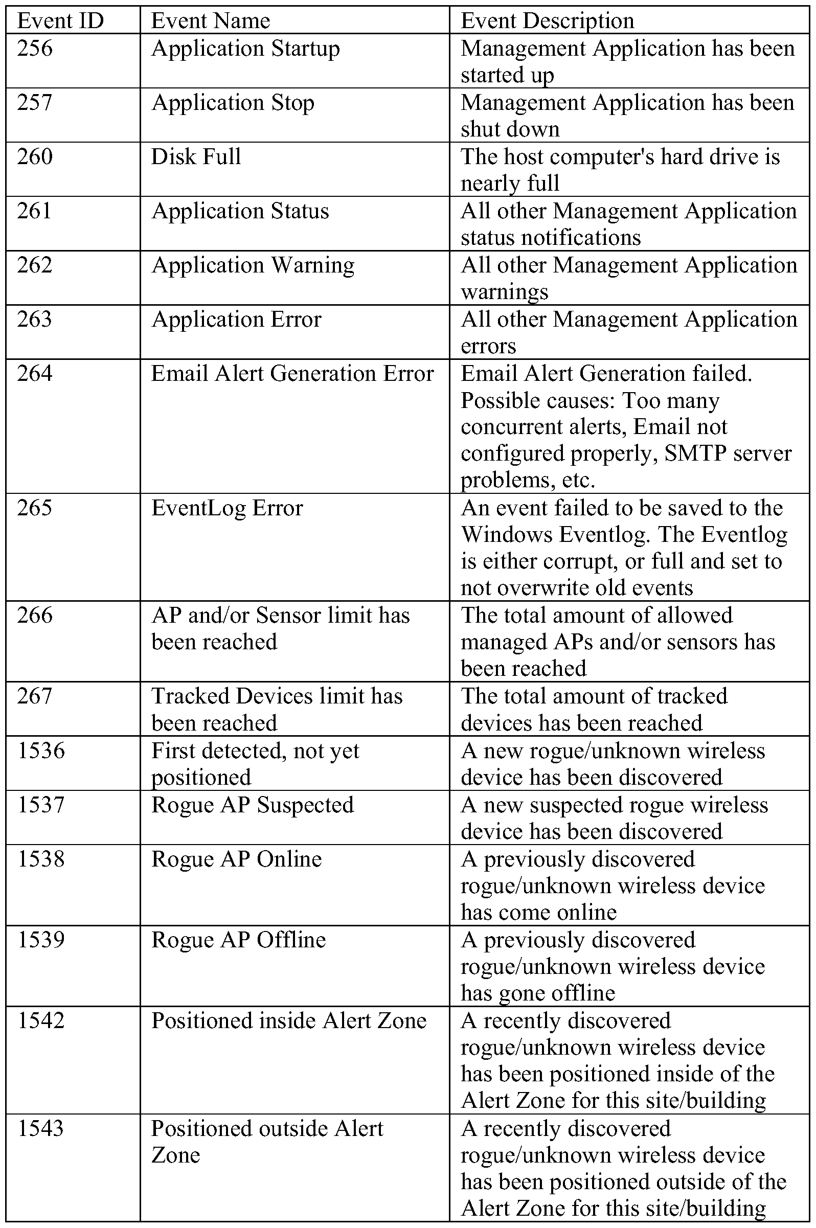 Figure imgf000050_0001