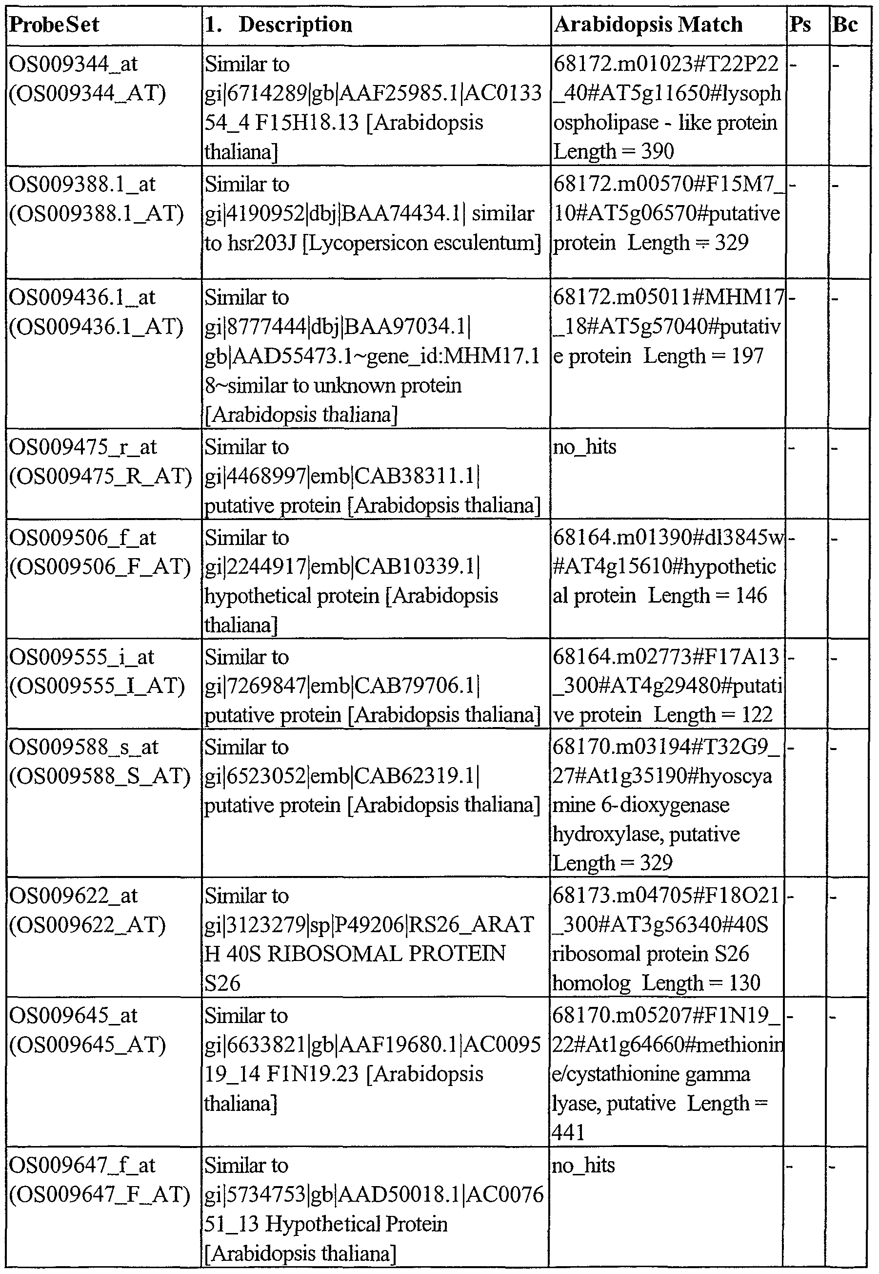 Figure imgf000249_0001