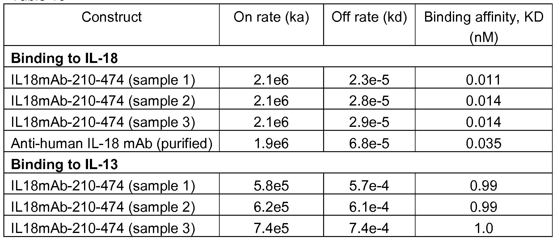 Figure imgf000100_0001