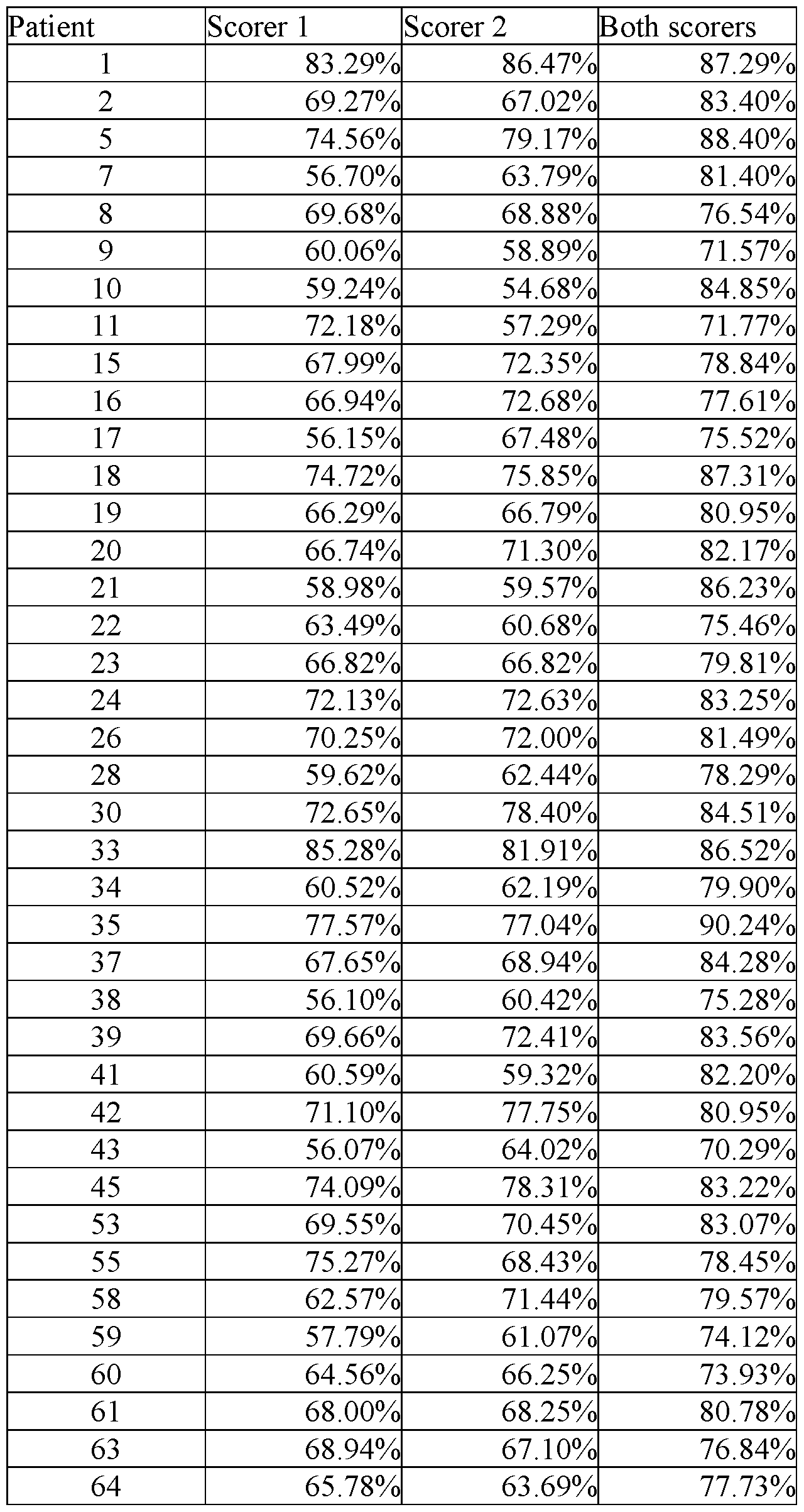 Figure imgf000034_0001