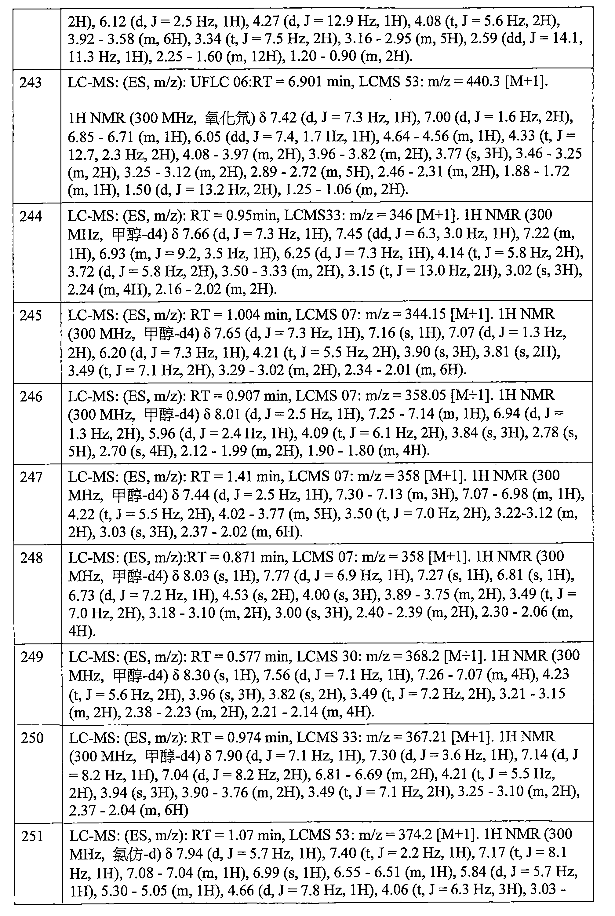Figure 106112816-A0202-12-0622-466
