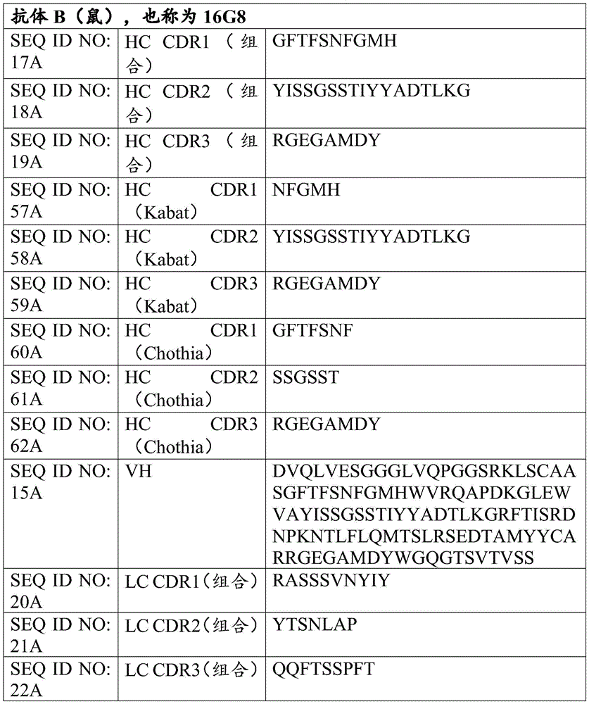 Figure BDA0004201684370002281