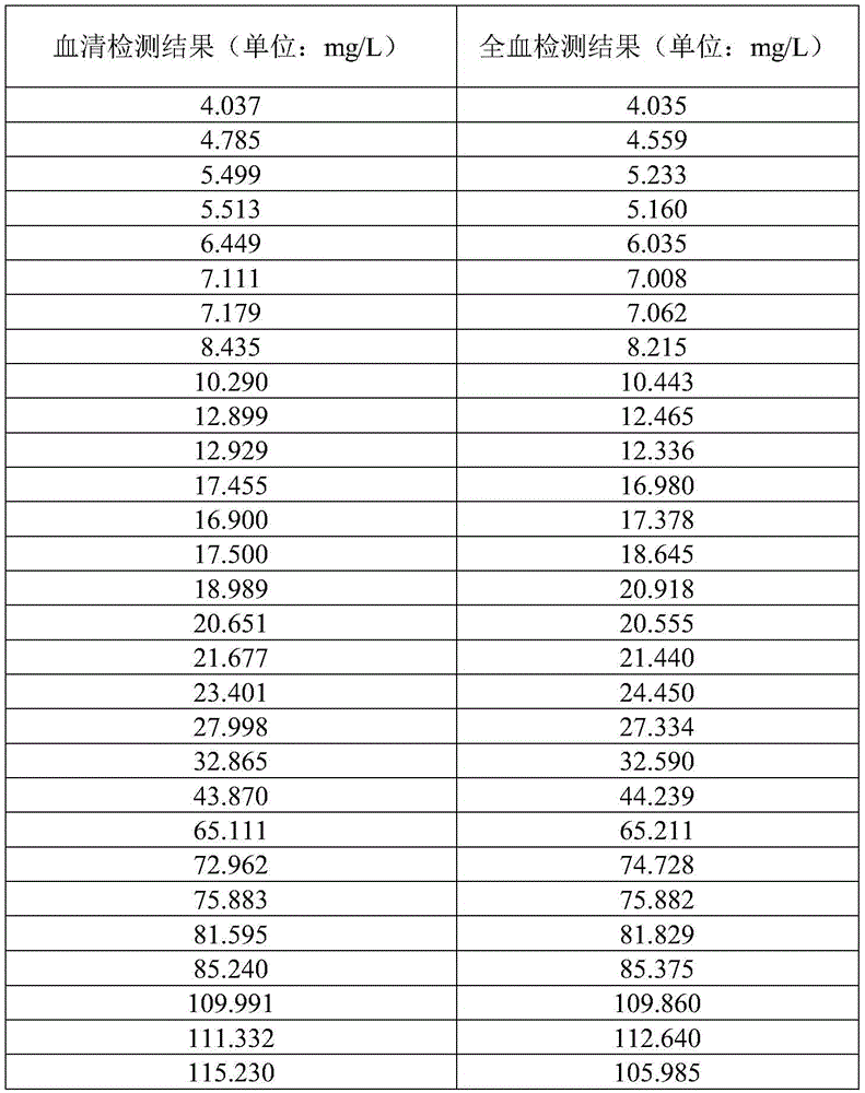 Figure BDA0002136813870000271