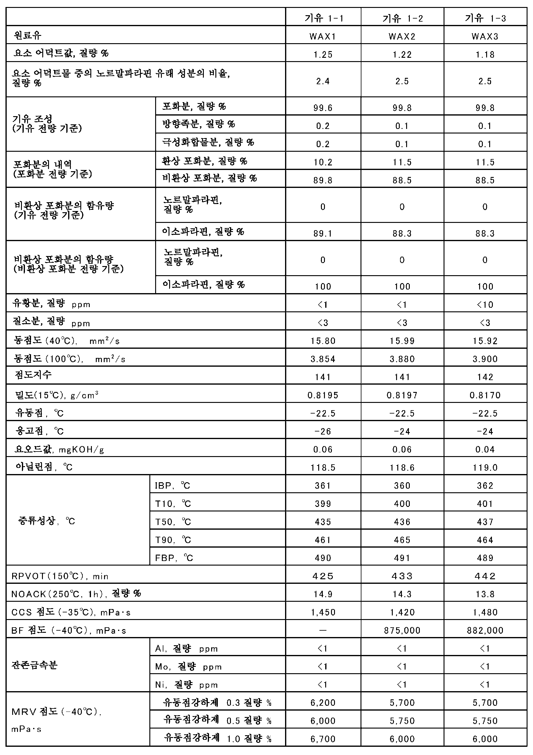 Figure 112010062846832-pct00014