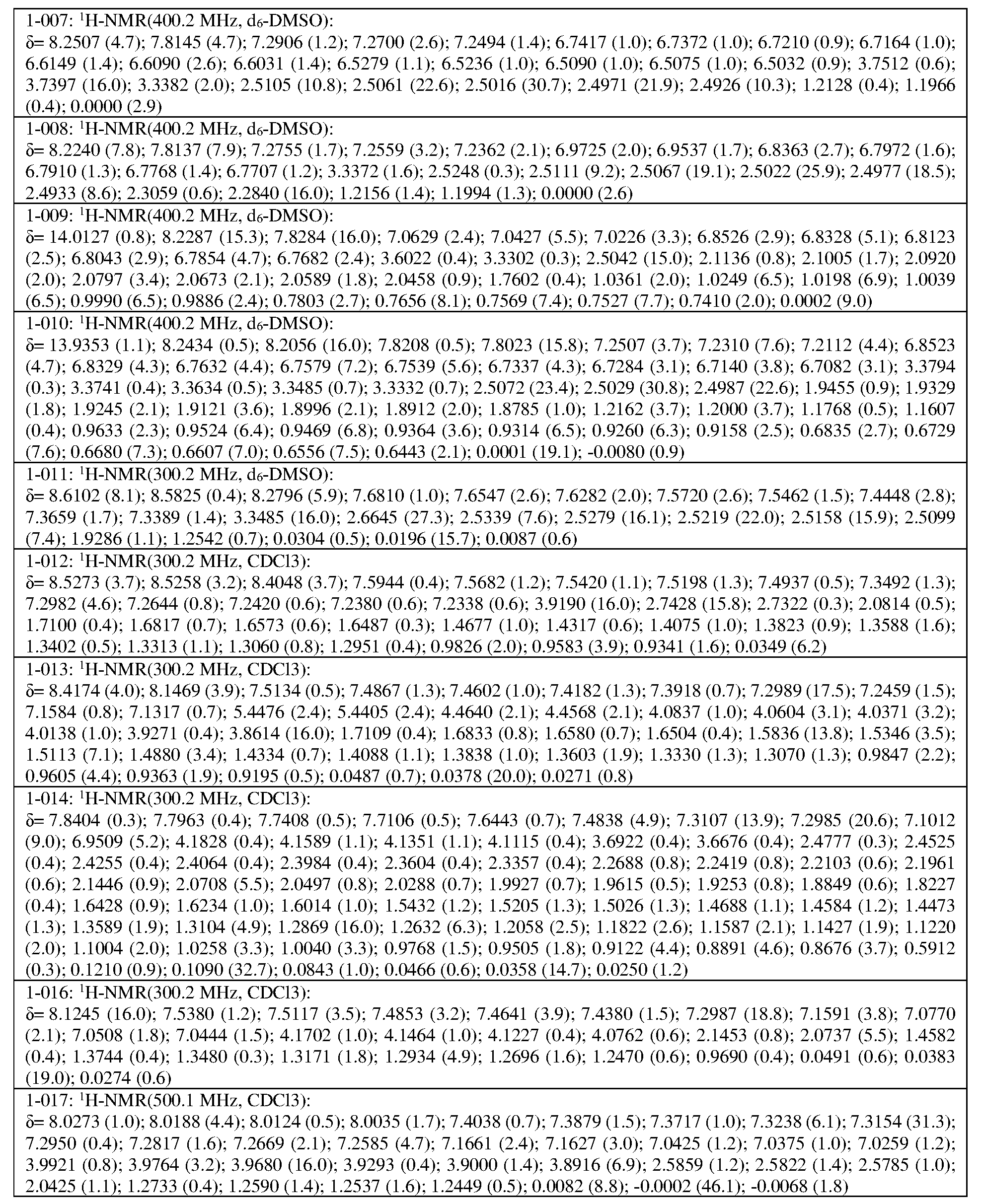 Figure imgf000222_0001