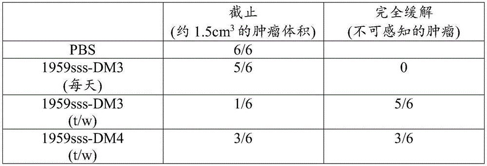 Figure BDA0002718962710000261