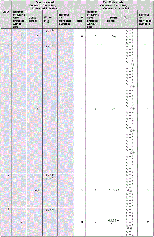 Figure FDA0002434677590000191