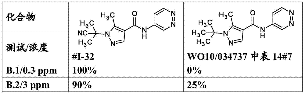 Figure BDA0000395785230000751