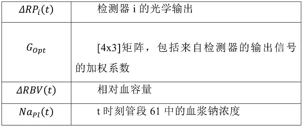 Figure BDA0002789850940000135