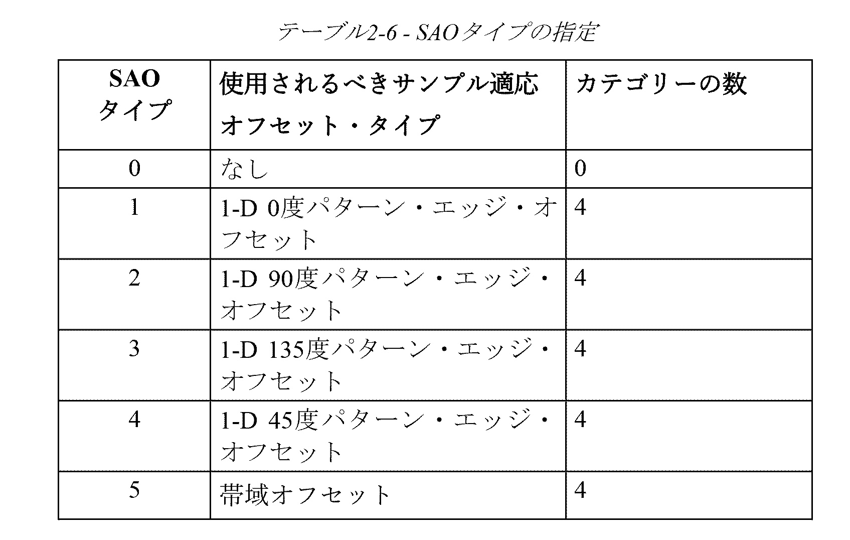 Figure 0007332795000022