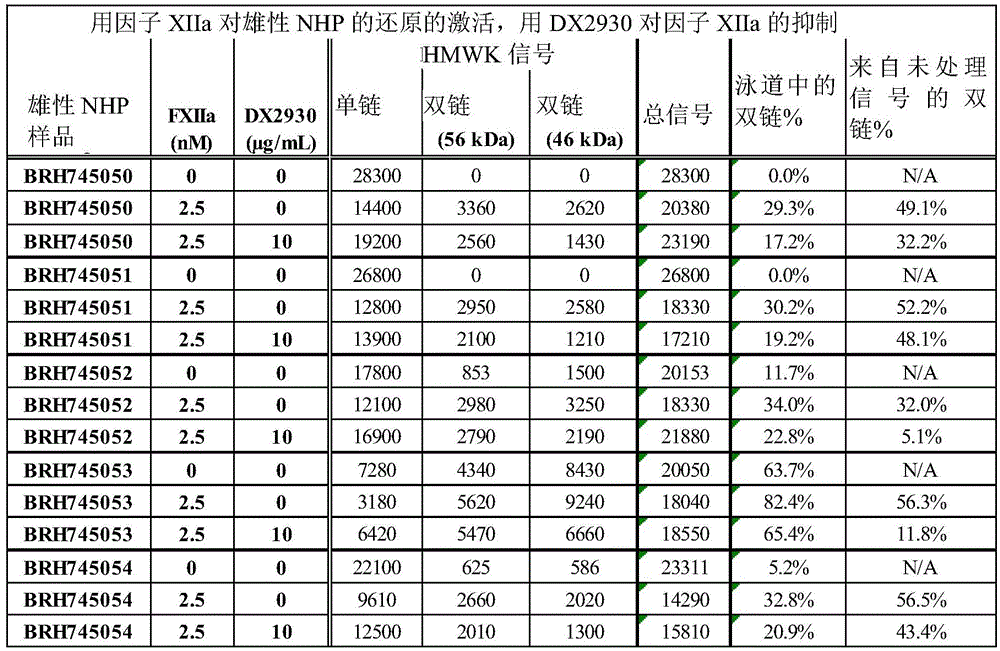 Figure BDA0000761645700000672