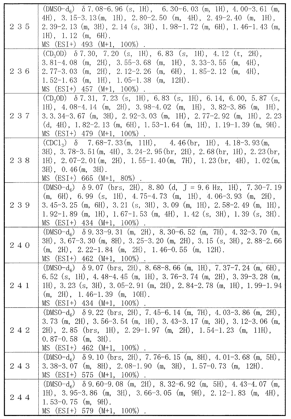 Figure JPOXMLDOC01-appb-T000350